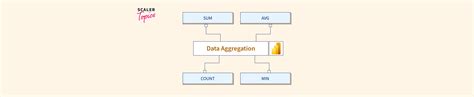 Image result for Power Query Add Aggregation