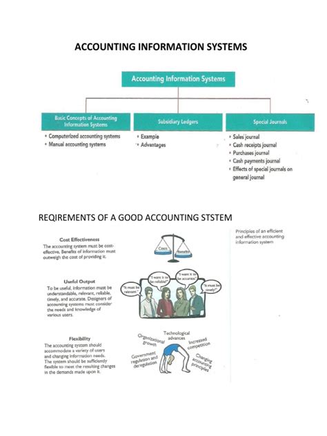 Accounting System Software 的图像结果