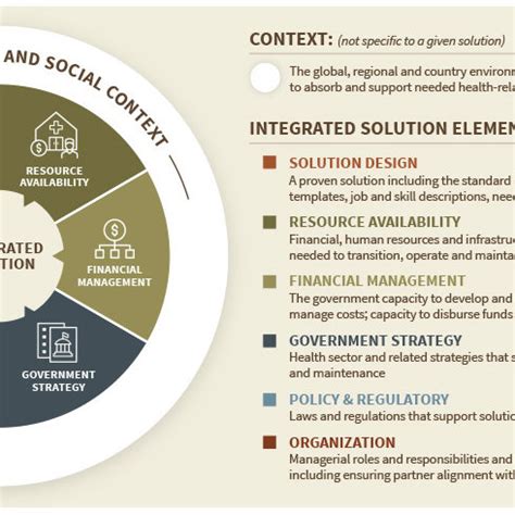 Image result for Transition Framework