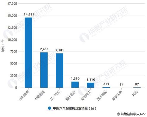 2018全球起重机制造商10强榜出炉，徐工位列全球第二！ - 知乎