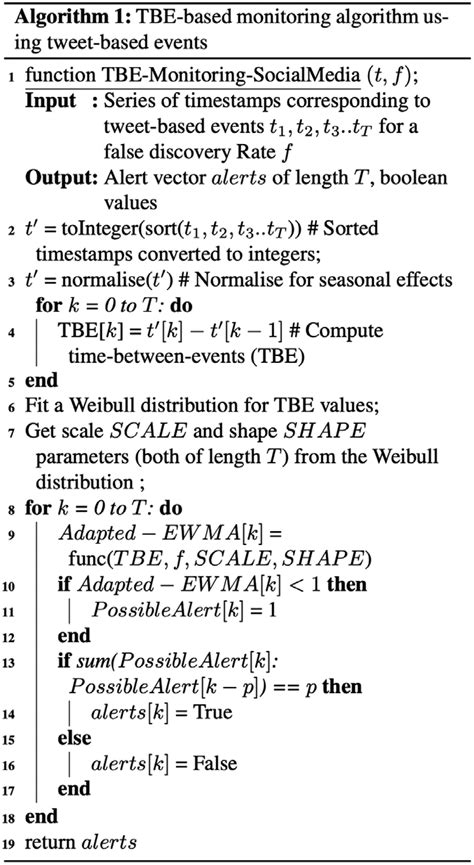 Image result for Algorithm Monitoring