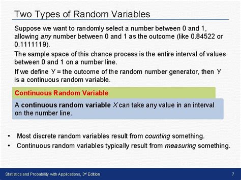 Types of Random Variables 的图像结果