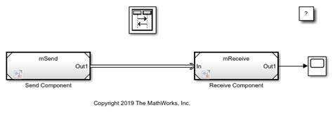 Image result for Simulink Queue Software