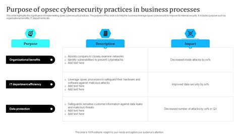 Image result for Cyber Security OPSEC