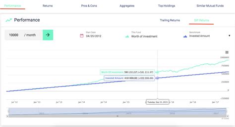 Detailed Explanation of Mutual Fund Data