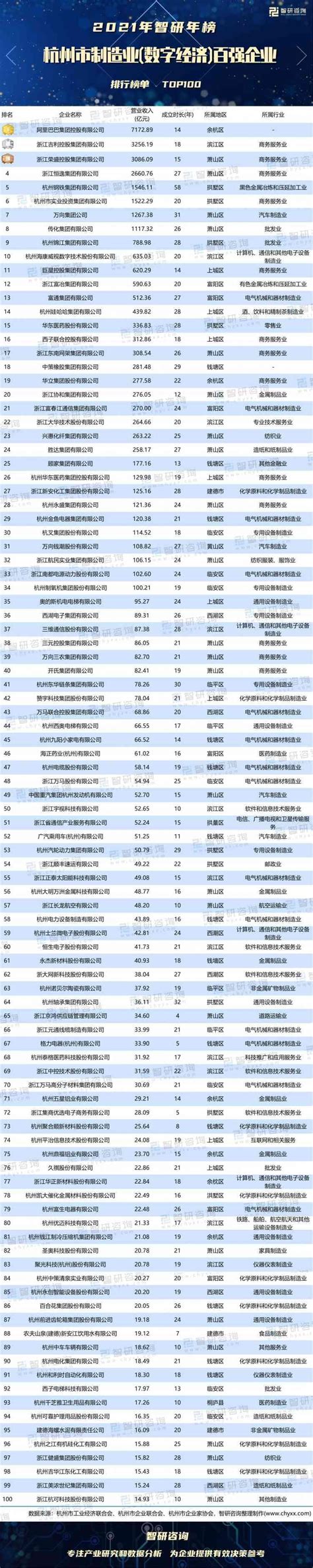杭州新增上市公司数再登历史高峰