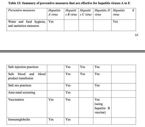 World Hepatitis day: DOCTORS ACT NOW