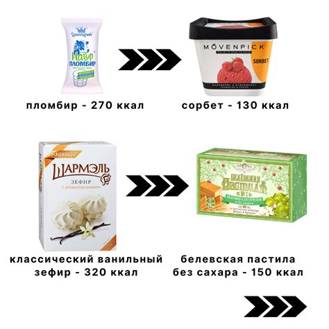 Низкокалорийные сладости из магазина | sdps_protein | Дзен