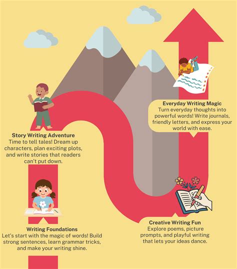 Creative Writing Courses for Kids That Build Brilliant Writers