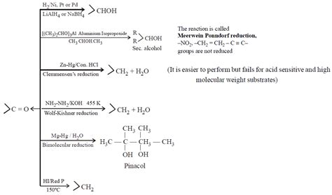 Aldehydes, Ketones and Carboxylic Acids: Class 12 Chemistry Notes For ...