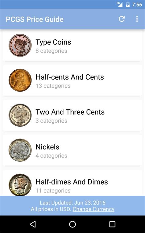 Image result for Coin Values Coin Price Guide
