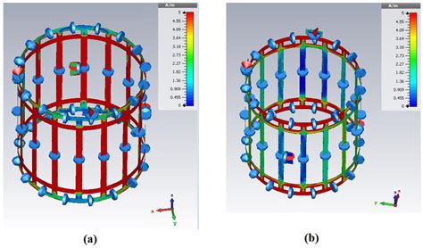 Double-Tuned Birdcage Radio Frequency Coil for 7 T MRI: Optimization ...