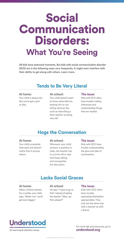 Image result for Visual Processing Disorders