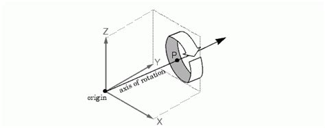 Rotate Function 的图像结果