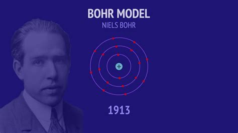 Bohr Model of Atom 的图像结果