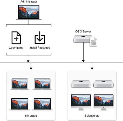 Deploy Software Remotely 的图像结果