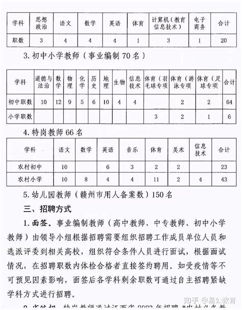 【易公教育】23年江西教师招聘计划首发！计划招聘人数大幅增加！ - 知乎