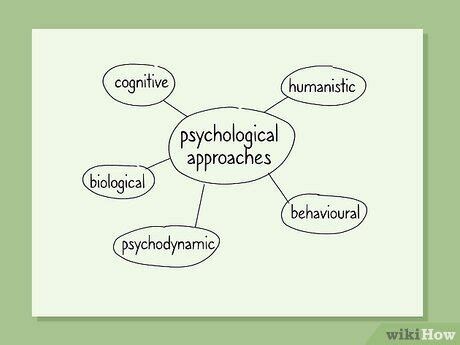 How to Create a Basic Study Guide 的图像结果