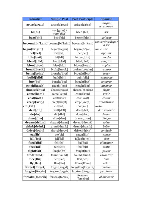 Lista de Verbos en Pasado + Pronunciación | DOC