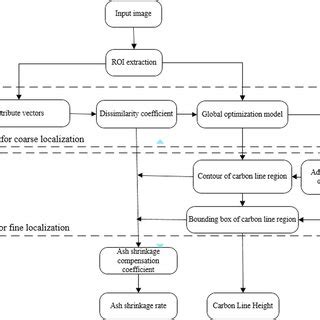 Image result for Inspection Method Math