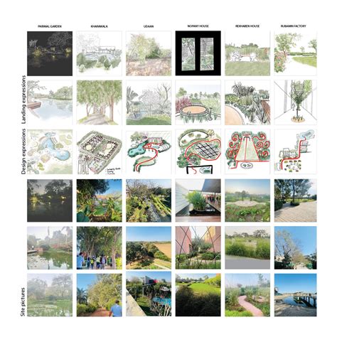 Antaranga – “Inner Realms” | CEPT - Portfolio