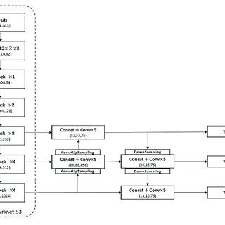 Image result for Feature PyramidNetwork