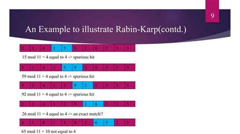 Image result for Rabin-Karp String Matching Algorithm