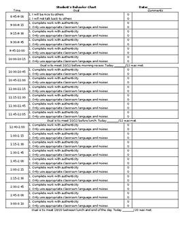 Image result for Process Behavior Chart Excel