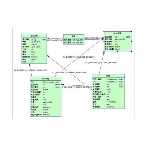 Access SQL Insert Into 的图像结果