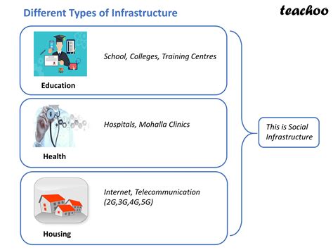 Class 12 Economics Chapter 9 Infrastructure Explain 的图像结果