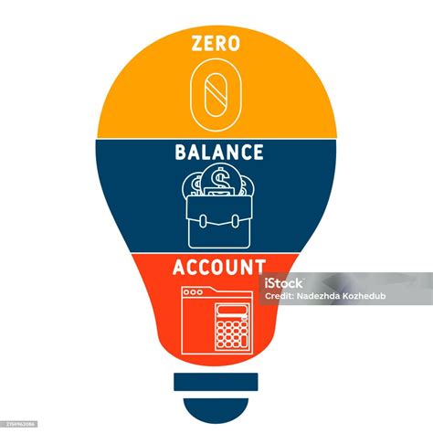 Acronym For Zero