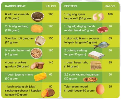 Kadar Kalori dalam Makanan Telur Dadar: Memilih dengan Kesadaran Kalori