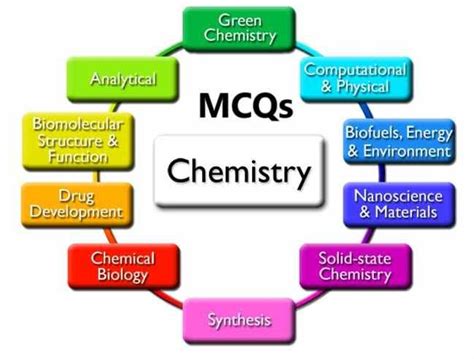 Image result for Language of Chemistry Class 6 First Lesson
