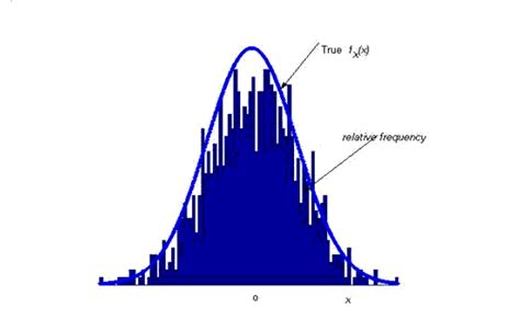 Probability and Random Processes (Web Course), IIT Guwahati