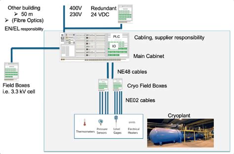 Local Connection 的图像结果