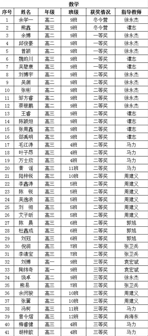 柳州市文华中学2017级新生分班名单出炉了！