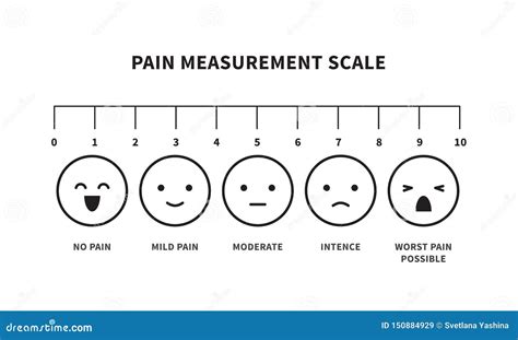 Faces - Pain Scale Chart. Vector Illustration | CartoonDealer.com #59195504
