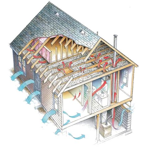 Image result for Stack Effect Fire Fighting