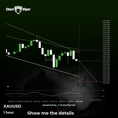 XAU/USD is signaling a possible trend reversal on the intraday charts with price not breaching ...