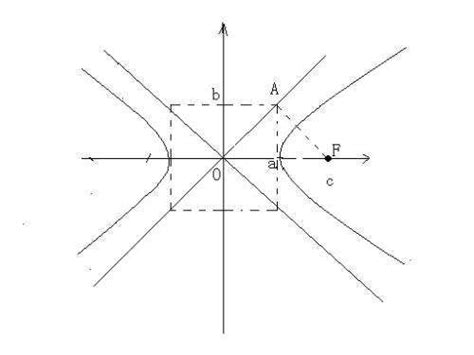 双曲线里的abc都是什么，要图_百度知道
