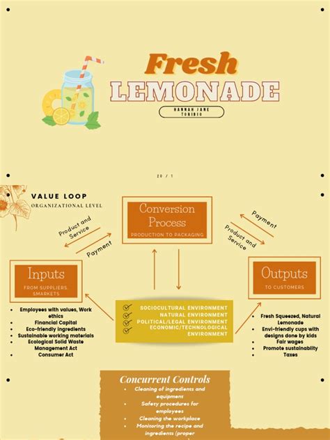 Image result for Lemonade Submit Documents App