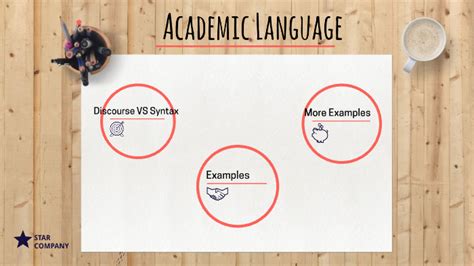 Discourse vs Syntax 的图像结果