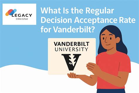 Vanderbilt University: Record-Low Acceptance Rate for Class of 2029