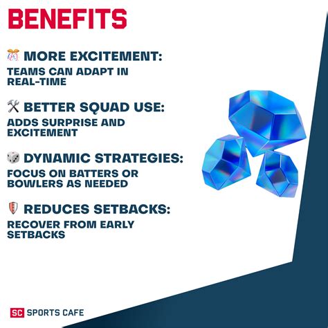 Understanding the IPL Impact Player Rule: How It Works (2025)