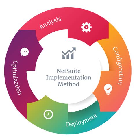 Image result for Oracle NetSuite Implementation