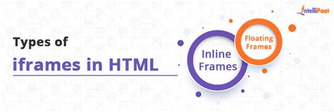 Why Iframe Is Used in HTML 的图像结果