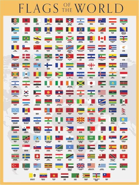 World Flags Chart 的图像结果