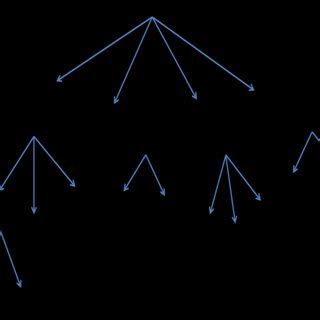 Image result for Explain the Classification of Multicast Routing Protocols