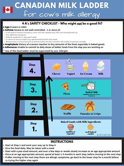 When to Introduce Dairy to a Baby with Cow’s Milk Protein Allergy ...