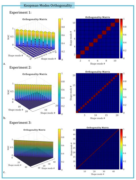 Reduced Order Data-Driven Twin Models for Nonlinear PDEs by Randomized ...